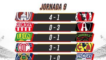 Liga MX: Partidos y resultados de la jornada 9, Apertura 2021