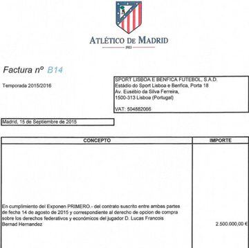 Acuerdo del Atlético con el Benfica.