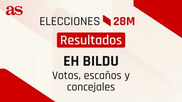 Resultados EH Bildu Elecciones 28M: ¿cuántos votos, diputados y concejales ha sacado?