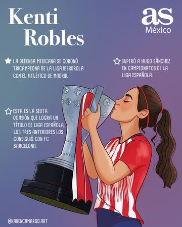 La defensora mexicana es tricampeona de la Liga Iberdrola con el Atlético de Madrid.