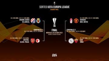 El cuadro de los cuartos de final de la Europa League.