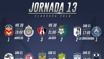 Resultados de la jornada 13 del Clausura 2018 de la Liga MX