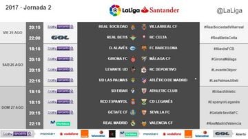 Horarios de la jornada 2 de LaLiga Santander 2017-2018.