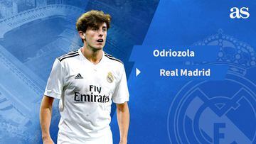 Official: Real Madrid agree terms for Álvaro Odriozola