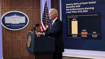 Americans flock to sign up for Biden student loan relief. How you can too…