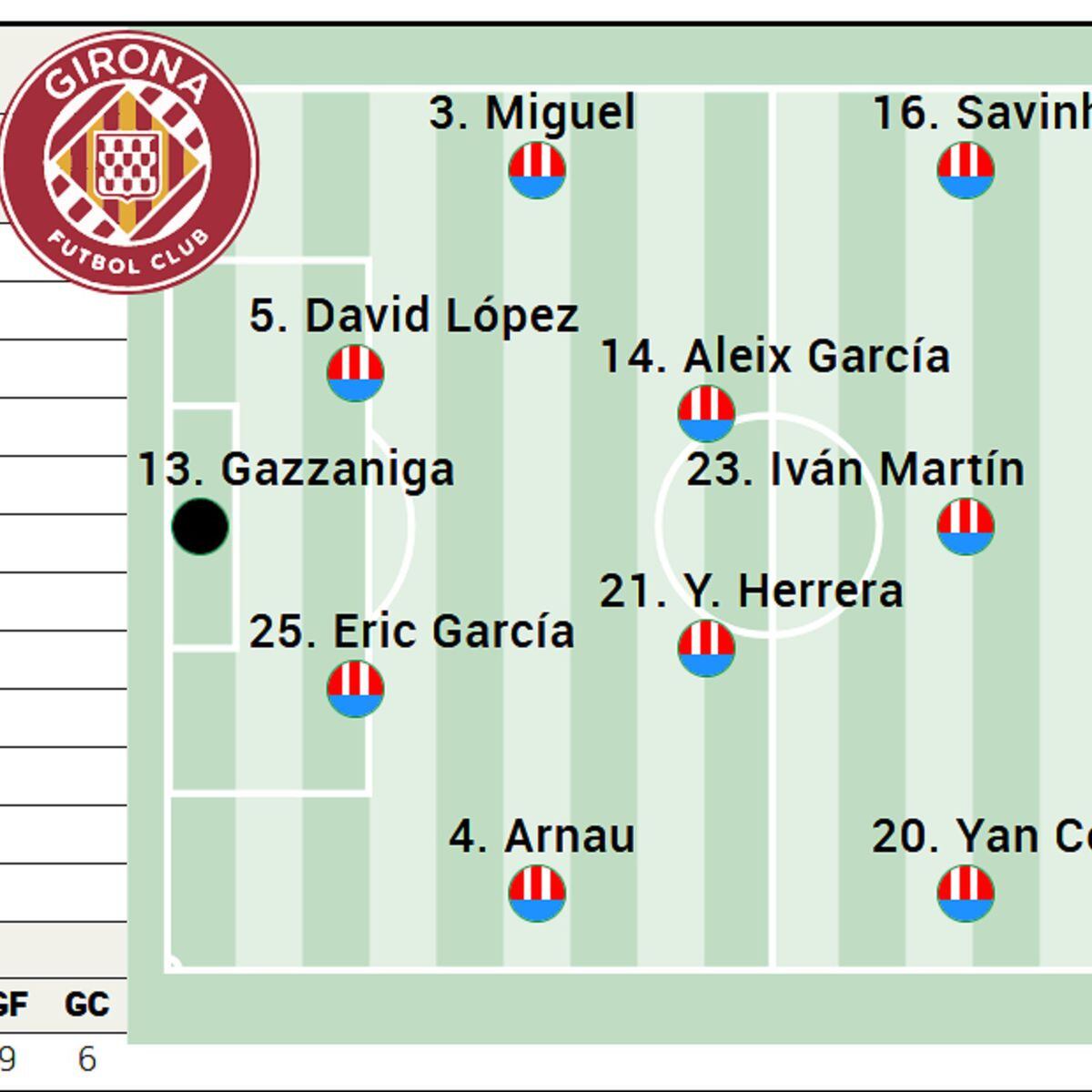 Alineaciones de girona futbol club contra ud almeria