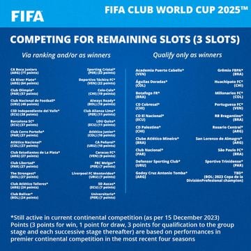 🚨 ¿Quién se lo lleva? Definidos los equipos del Mundial de Clubes 2023