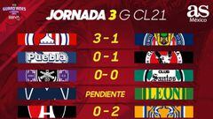 Liga MX: Partidos y Resultados del Guardianes 2021, Jornada 3