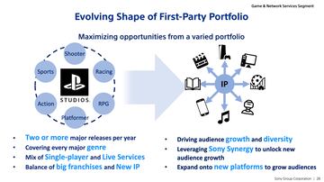 First PlayStation State of Play of 2021 Should Be a Big One