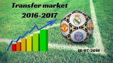 Summer transfer market live: Tuesday 19/07/2016
