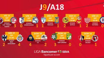 Partidos y resultados de la jornada 9 del Apertura 2018: Liga MX