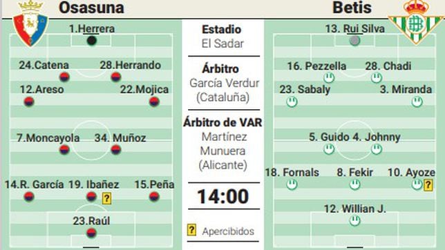 Alineación posible de Osasuna contra el Betis en LaLiga EA Sports