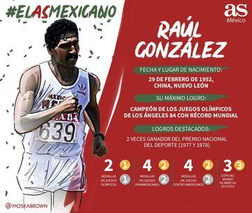 Estos fueron los 32 deportistas participantes del #AsMexicano