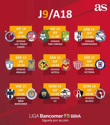 Fechas y horarios de la jornada 9 del Apertura 2018 de la Liga MX