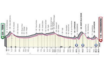 Giro de Italia 2023: perfil de la etapa 8.