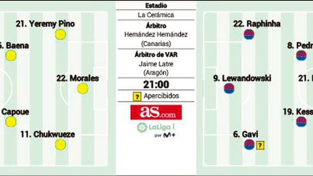 Posible once del Barcelona ante el Villarreal