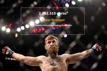 McGregor sigue liderando la lista de los salarios más altos de la UFC