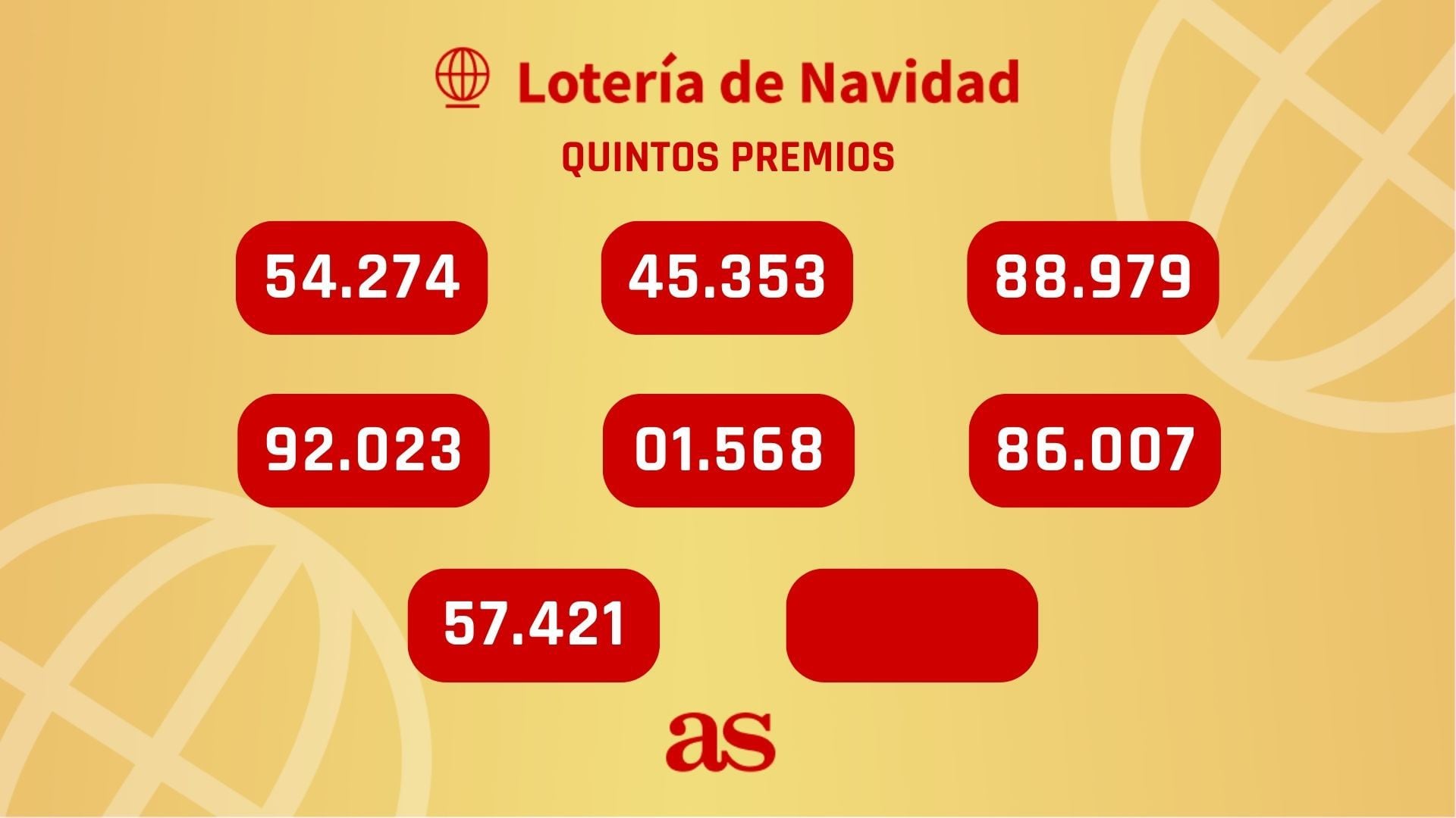 Quintos premios del sorteo de la Lotería de Navidad 2023: 01568, 45353, 54274, 57421, 86007, 88979, 92023...