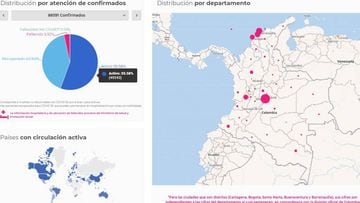 Mapa del COVID-19 en Colombia