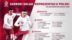Polonia, rival de Colombia, da la prelista para el Mundial de Rusia