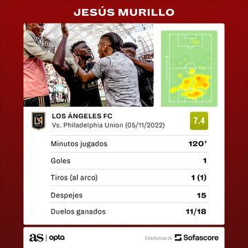 Jesús Murillo en la final de la MLS.