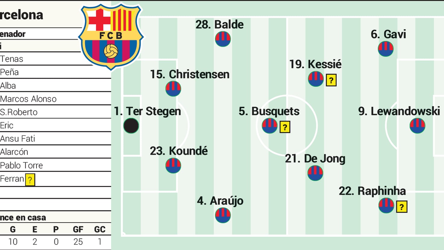 Alineaciones del barca hoy