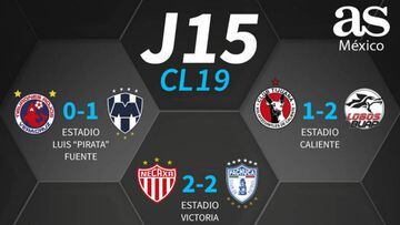 Partidos y resultados de la jornada 15 del Clausura 2019: Liga MX