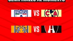 Liga MX: Las semifinales al momento, Clausura 2022