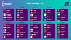 La UEFA mete a Qatar dentro del Grupo A europeo de clasificación para el Mundial