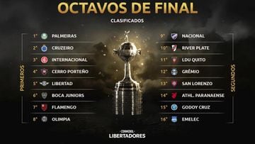 Consulta cu&aacute;ndo, a qu&eacute; hora, d&oacute;nde y en qu&eacute; canal poder seguir en vivo y en directo online el sorteo de octavos de la Copa Libertadores 2019.