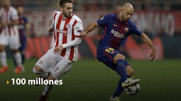 Descubre las cláusulas de los jugadores del Barcelona