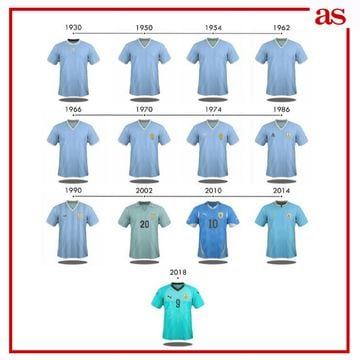 Camiseta Manchester City Evolution