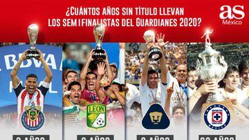 RÉCORD México - ÚLTIMOS CAMPEONES 🏆🇲🇽 Está por comenzar el Apertura 2020  y estos son los equipos con más títulos en los últimos 20 años: ▪️5 -  América, Tigres, Pachuca, Santos y