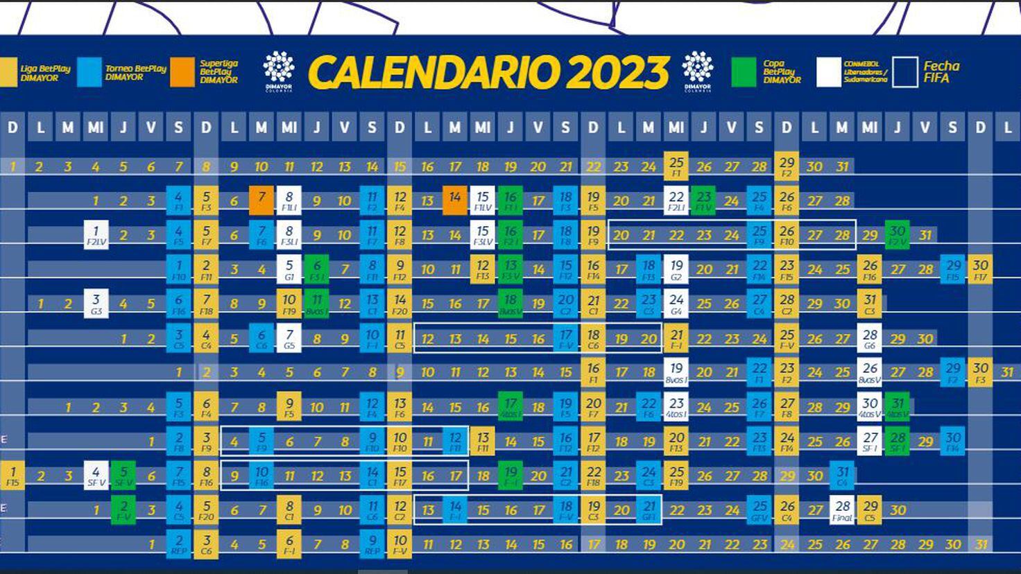 Así se jugará la Liga BetPlay I 2023 Formato y fechas AS Colombia