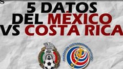 ¿Sabes cuándo fue el primer duelo entre México y Costa Rica?