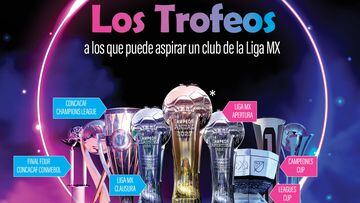 Los 9 títulos a los que aspiran los equipos de la Liga MX