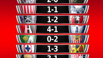 Resultados de la jornada 15, Torneo Clausura 2023 Liga MX