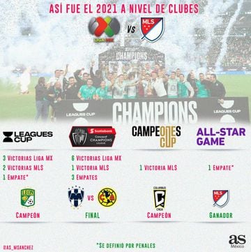 Sensación Deportiva - Los equipos más ganadores de la Liga MX.