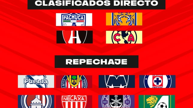 Repechaje de la Liga MX al momento: Jornada 17