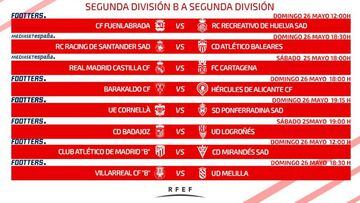 Playoff de ascenso en Segunda División B: partidos, horarios y TV