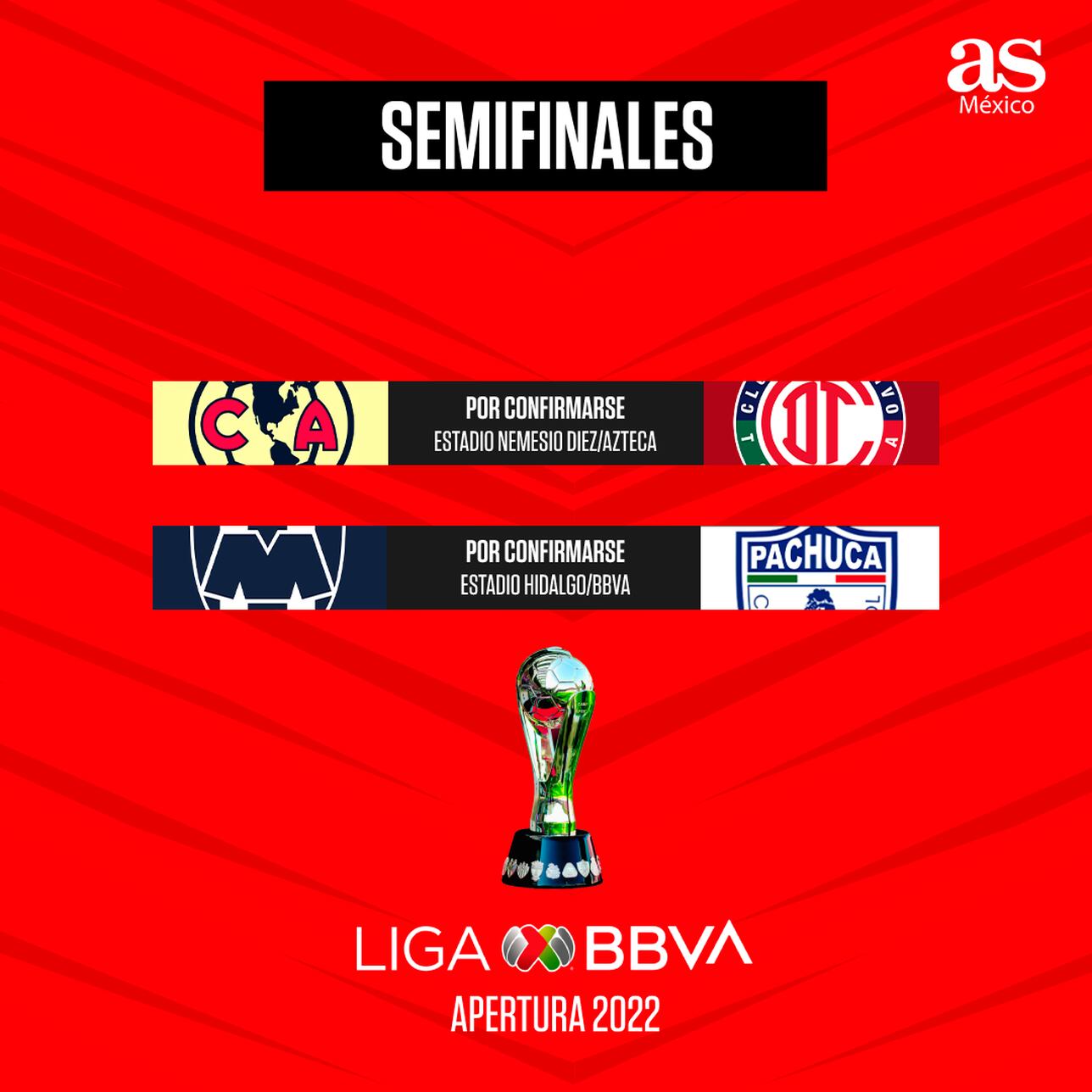 Liga MX Apertura semifinal return leg schedule Teams, game dates and
