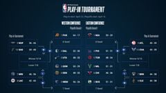 Playoffs NBA 2022: equipos, cuadro, bracket, fechas, partidos y resultados