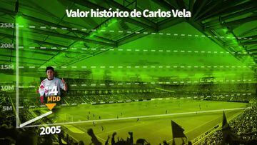 El valor histórico de Carlos Vela