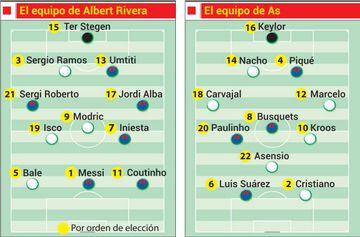 El once ideal de Albert Rivera con jugadores de Real Madrid y Barcelona contra el de AS.