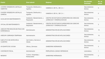 Trabajo CDMX: fechas, registro y vacantes en la Feria del Empleo en Azcapotzalco
