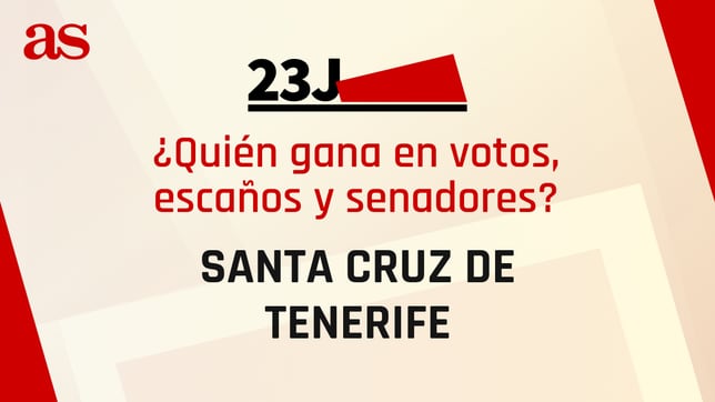 Resultados Santa Cruz Tenerife 23J: ¿quién gana las elecciones generales y cuántos escaños se reparten?
