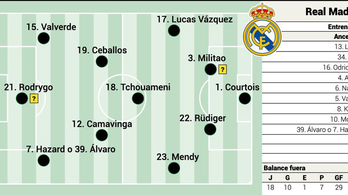 Alineación Posible Del Real Madrid Contra El Sevilla En Laliga Santander Hoy