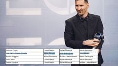Lionel Messi picked up yet another award on Monday as FIFA rolled out the red carpet for the stars of The Beautiful Game. But who voted for who?