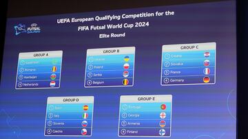 Los grupos clasificatorios para el Mundial 2024.