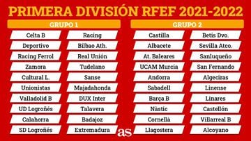 Universidad equivocado tarta Primera RFEF: equipos, grupos, formato, ascensos, descenso, calendario y  cómo funciona - AS.com